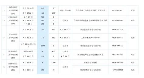 2023年第二季度甘肃普通话考试时间及报名时间安排[各测试站点]