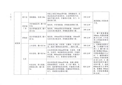 濮阳市人民政府征收土地公告【2021】26号