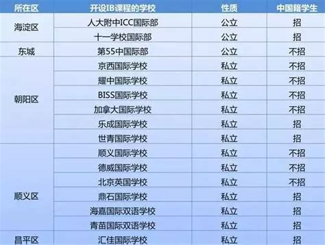 2019-2020，深圳新开的国际学校有哪些？ | 择校攻略|学校|课程|爱文_新浪新闻