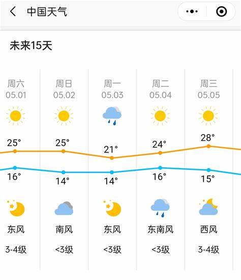 天津8月份天气气温汇总
