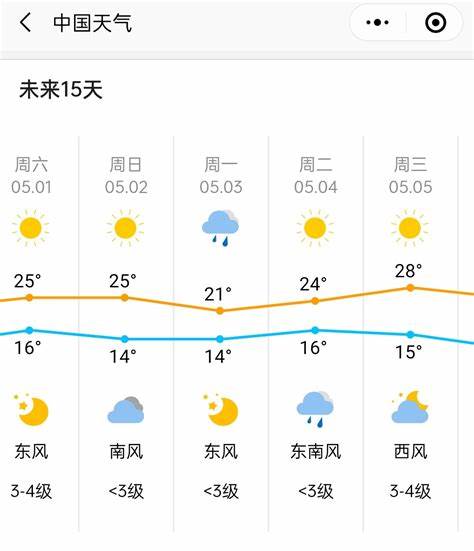 2023年小学生7月份天气记录表