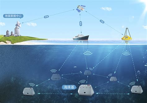 5G宽带入海 繁荣海洋经济 福建移动携手华为联合发布5G智慧海洋创新成果 - 华为 — C114通信网