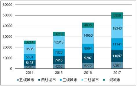 易观：中国电影市场趋势预测2016-2019 - 易观