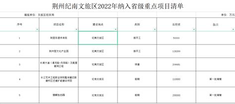 荆州纪南文旅区2022年纳入省级重点项目清单-重大建设项目-纪南文旅区-政府信息公开