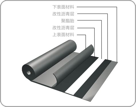 APP塑性体改性沥青防水卷材-改性沥青卷材-北京银珠蓝箭科技集团有限公司