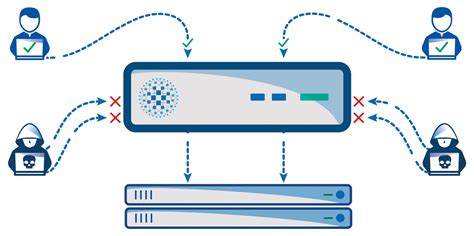 198服务器（2288服务器）「2288服务器管理口登录」