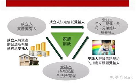 信托的逻辑：中国信托公司做什么 pdf - 开发实例、源码下载 - 好例子网