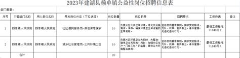 建湖县颜单镇2023年招聘公益性岗位20名 - 建湖人才网