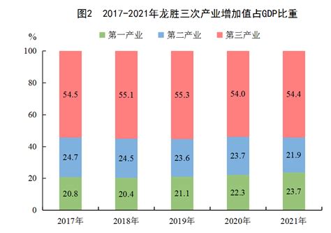 (桂林市)2021年龙胜各族自治县国民经济和社会发展统计公报-红黑统计公报库