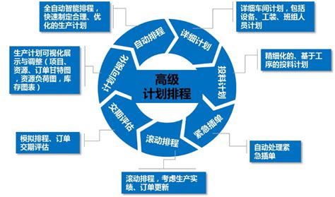 APS智能排产系统-深圳市前海中软信息技术有限公司-中软信息