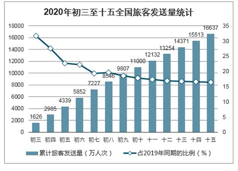 2021年中国铁路客运量月度统计表【图表】各省市产量数据统计汇总_铁路客运量月度统计表_博思数据