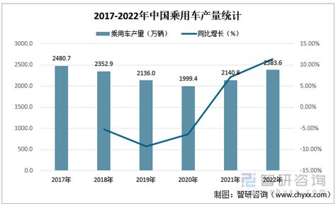 行业深度！一文带你详细了解2021年中国商用车行业市场现状、竞争格局及发展前景_前瞻趋势 - 前瞻产业研究院
