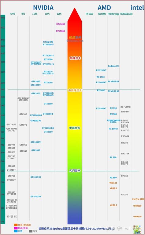 2020年最新笔记本桌面CPU显卡天梯图 - 知乎