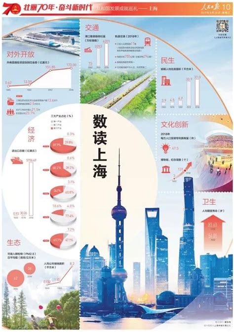 划重点！《上海市城市总体规划（2017-2035年）》解读（下）！