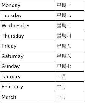 一到十二月的英语单词及缩写，英语十二月份记忆口诀