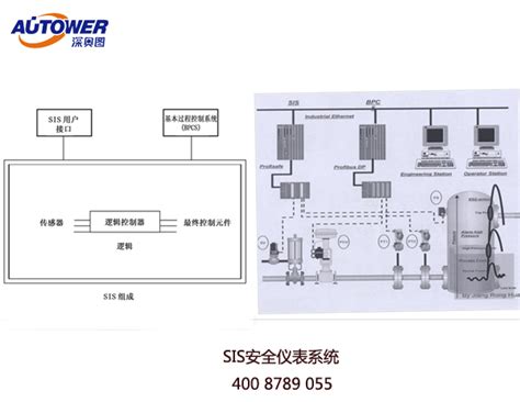 霍尼韦尔SIS安全仪表系统(hnwrsisaqybxc)-潍坊润泽自动化设备有限公司