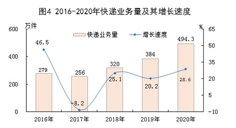 2020年酒泉市国民经济和社会发展统计公报|统计公报|甘肃省统计局