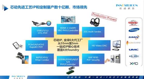 SOP-16 - IC芯片 - 产品中心 - 深圳市宏诺德电子科技有限公司【电子元器件一站式配单-只做原装正品】