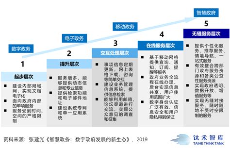重磅！2023年中国及31省市数字阅读行业政策汇总及解读（全）：数字化趋势增强 优质内容取胜_行业研究报告 - 前瞻网