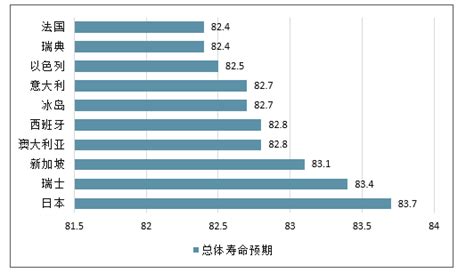 中国寿命职业排行榜(各职业人均寿命排行榜)-喜自缘百科网