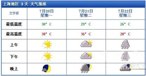 上海天气预报查询15天,上海天气预报30天,上海天气预报_文秘苑图库