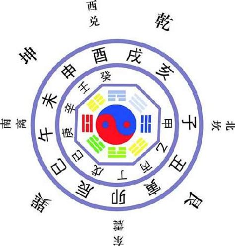 易经六十四卦图解图片
