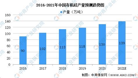 2021年中国多晶硅产能产量、进出口及价格走势分析，进口额同比增长114%「图」_华经情报网_华经产业研究院