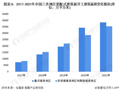 2016年建筑市场规模达21万亿，同比增长15.4%-中国木业网