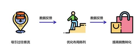 门店AI客流一体机空间数字化解决方案