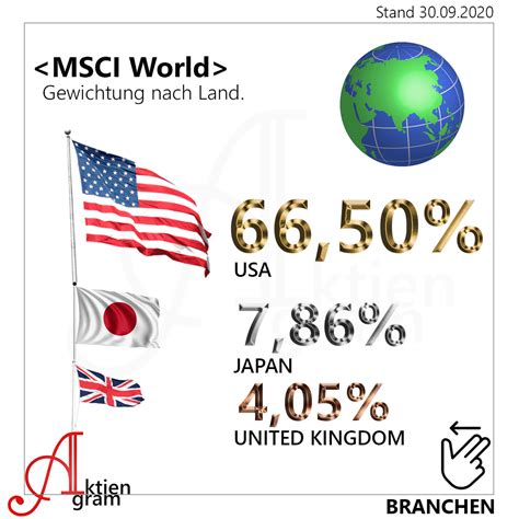 A Complete Geographic Breakdown of the MSCI ACWI IMI