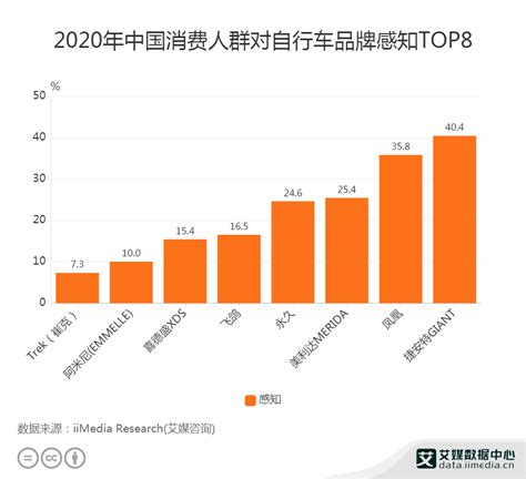 2020年中国自行车产量、销量及进出口分析[图]_智研咨询