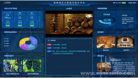 银川西夏区搭建智慧葡萄酒大数据平台:葡萄酒资讯网（www.winesinfo.com）