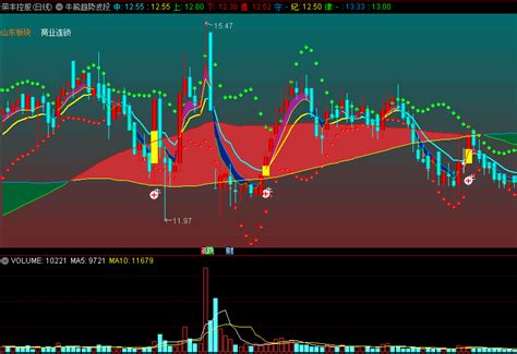 〖牛熊趋势波段〗主图指标 布林兔+布林牛+牛熊线+压力支撑 通达信 源码_通达信公式_好公式网