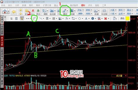 一买就跌，一卖就涨？来看短线精准买卖操作技巧——通道线战法（图解）_拾荒网_专注股票涨停板打板技术技巧进阶的炒股知识学习网