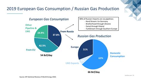 Brattle 俄罗斯乌克兰战争对世界天然气和石油市场的影响（会议课件）_会议资料-报告厅