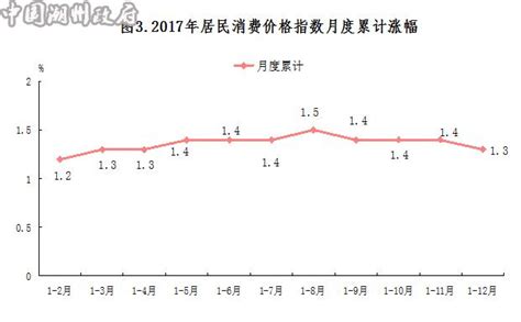 2017年潮州国民经济和社会发展统计公报 - 潮州市人民政府门户网站