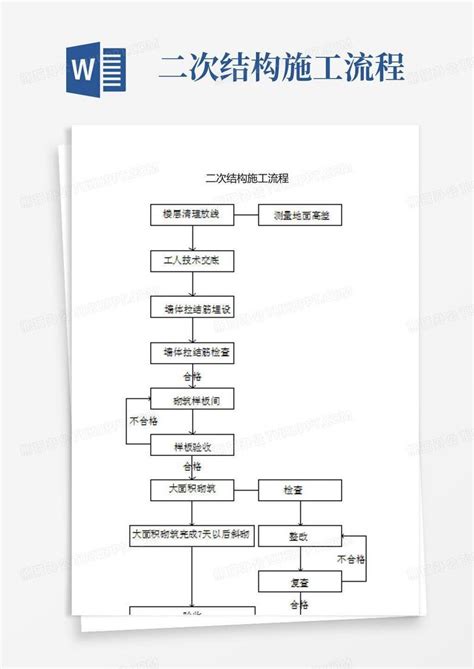 预埋钢筋混凝土测试试件二次成型装置及成型方法与流程