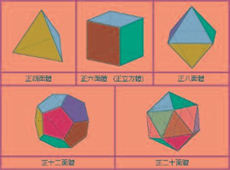 柏拉图多面体图片