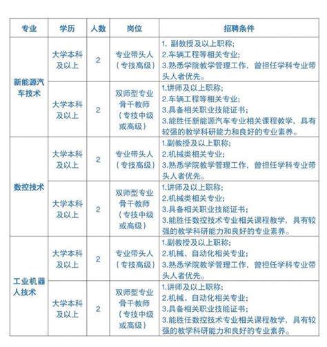 2022年松江区教师招聘第一批综合素质测试通过名单公示 - 上海慢慢看
