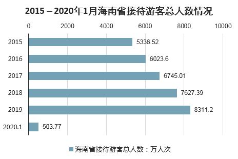 2022年旅游行业现状及前景趋势-华经情报网