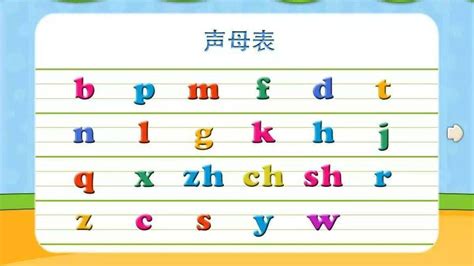 小学汉语拼音声母表韵母表及整体认读音节_word文档在线阅读与下载_无忧文档