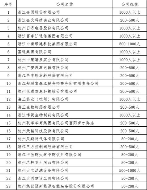杭州市富阳黄公望高级中学招聘主页-万行教师人才网