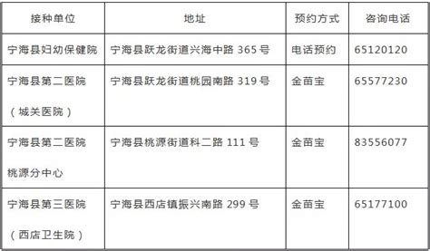 九价HPV疫苗内地首针将于博鳌上市 价格1318元/支-新闻中心-中国宁波网