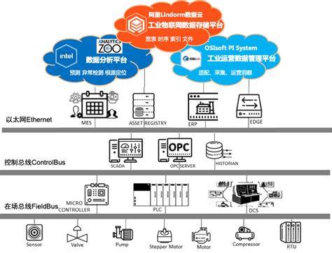 超融合HCI部署测试实践_广州铭冠信息科技有限公司（铭冠网安）官网：网络安全,数据安全,云计算,信创产品,国产化软件