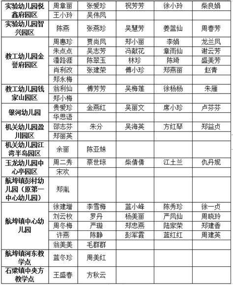 2022年衢州市柯城区面向高校优秀应届毕业生招聘事业单位工作人员面试面谈成绩和入围体检人员名单