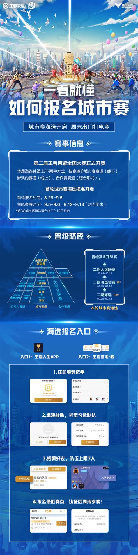 火猫独播DOTA2震中杯Major 中国区海选报名时间延长_资讯_360游戏