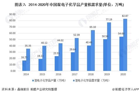 化工产品贸易市场分析报告_2021-2027年中国化工产品贸易行业研究与投资前景分析报告_中国产业研究报告网