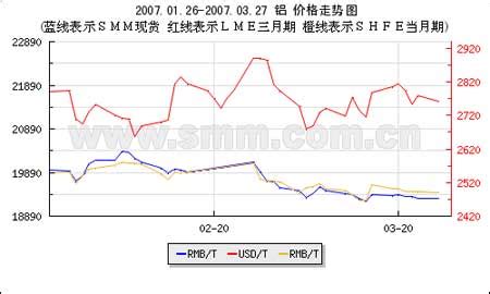 2022年09月24日长江有色铝周均价18674 - 全国行业信息 - 凤池新闻中心