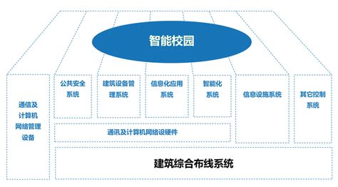 校园综合布线全光网（POL）网络建设