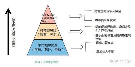 建立企业风险管理的一体化管理平台_我国